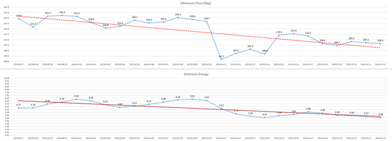 2018-10-23_day_ETH_Energy.PNG