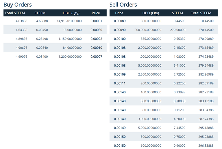 hbo market data 2 on 08022019.PNG