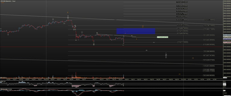 BTCUSD - Bearish - Sep-19 1426 PM (1 hour).png