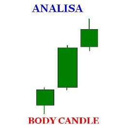 analisa-body-candle.jpg