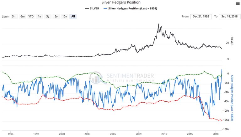 silver sentiment trader 921.jpg