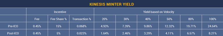 minter yield.PNG