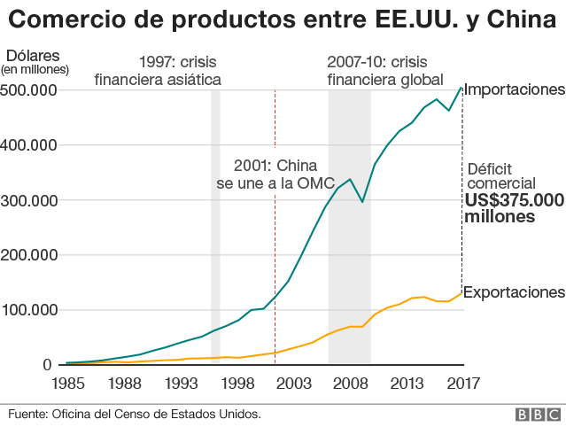 _102419606_spanish_us_trade_charts_2_640-nc.png