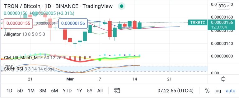 Screenshot_20220315-202313_TradingView.jpg