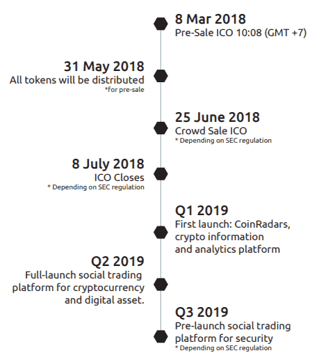 Carboneum-Roadmap.png