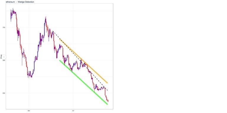 Daily Nvest Charts on Instagram!