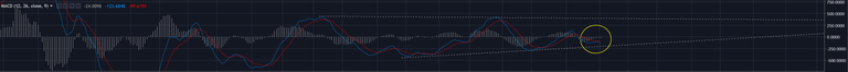 MACD-BTC-2018-9-17.png