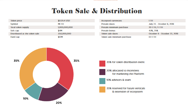 METOKEN SALES AND DISTRIBUTION.png