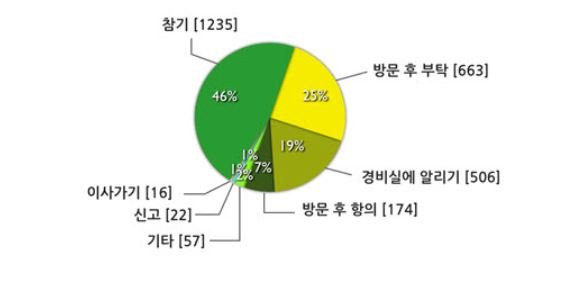 층간2.JPG