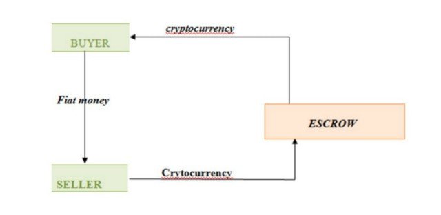 escrow diagram.jpeg