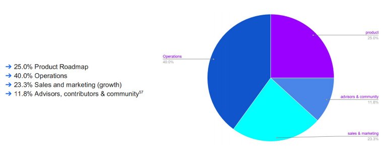 Use of funds (20M dollars).jpg