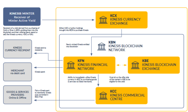 Screenshot_2018-09-03 kinesis-whitepaper-aen pdf.png