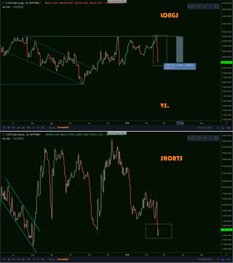 btc LONS VS SHORTS.png