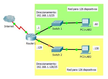 Topologia-2red_126hosts.JPG