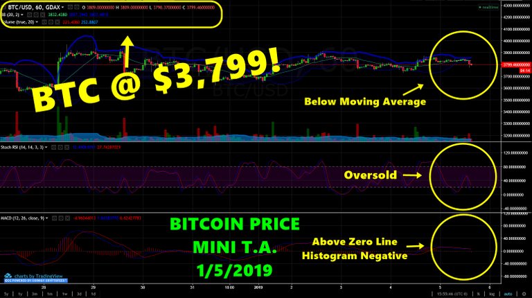 BTCprice01052019.jpg