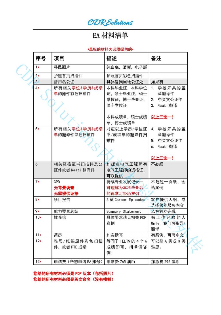 EA材料清单-2018版.jpg