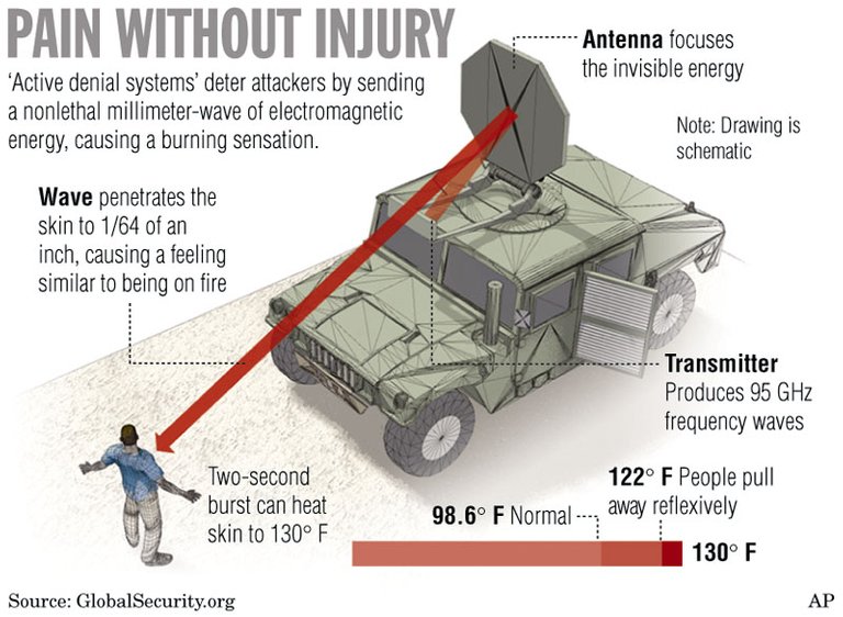 Active Denial System - Mobile.jpg