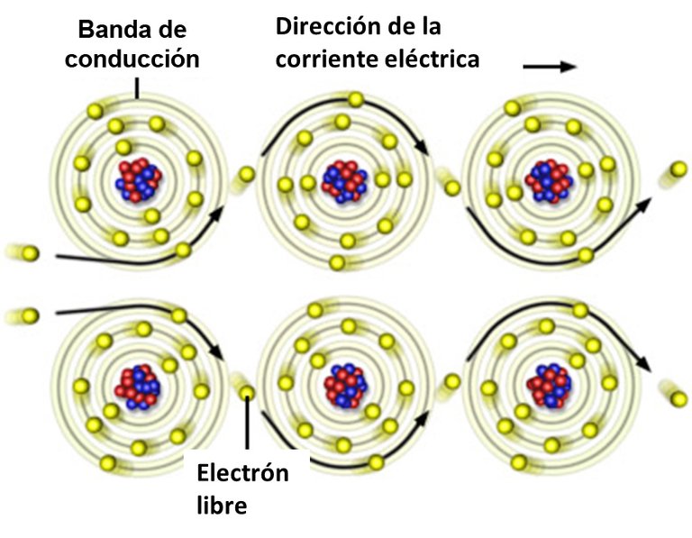 electron libre.jpg