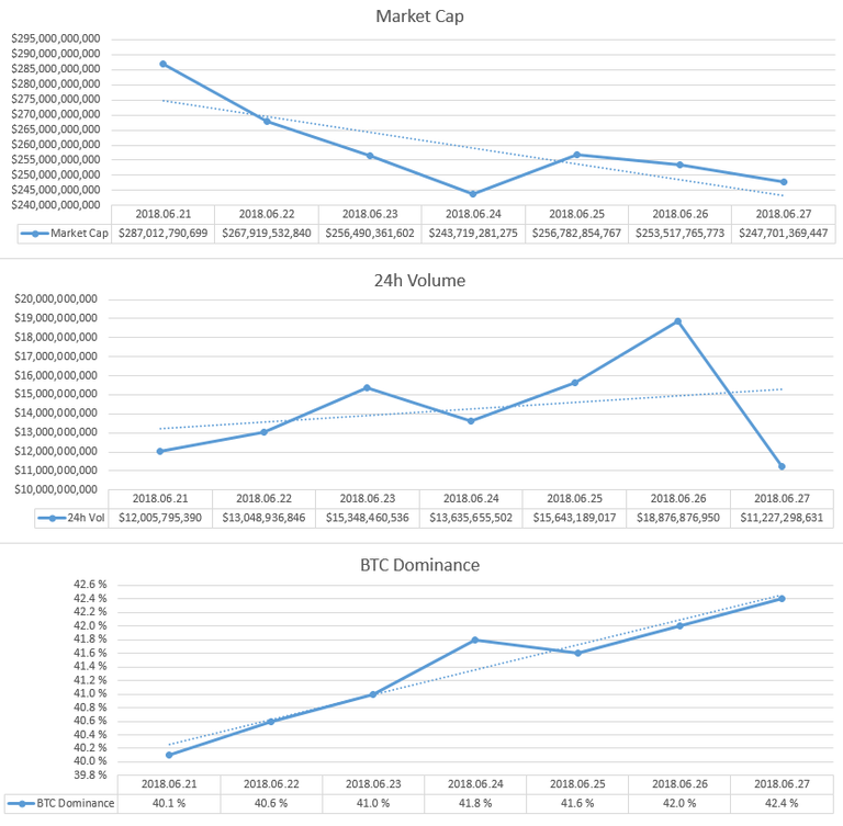 2018-06-27_GlobalMarket.PNG