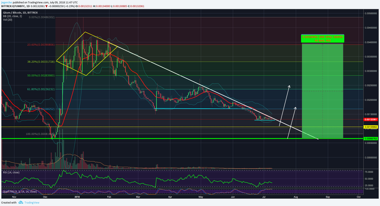 QTUM BTC 09.07.2018 Daily.png