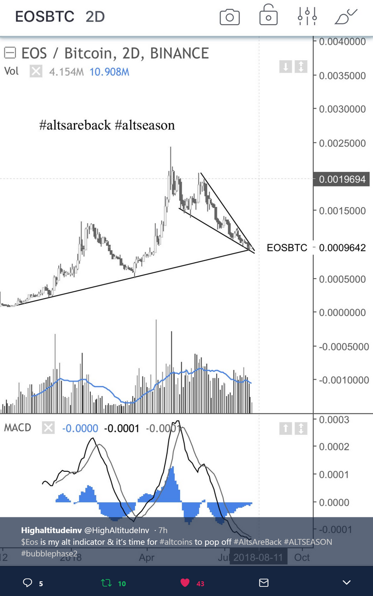 DahlinAltcoinIndicator.png