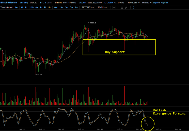 6464.6729472 Bitfinex BTC USD - BitcoinWisdom.png