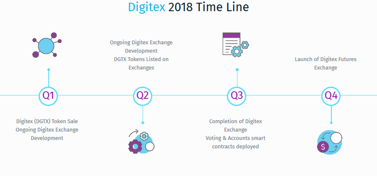 Screenshot_2018-09-14 Digitex Futures, Commission-Free Bitcoin Futures Trading.png