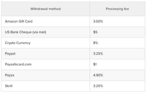 Picoworkers-Withdrawal-fees.jpg