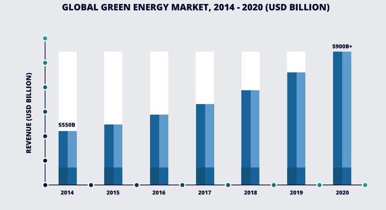 wpp global energy market.jpg