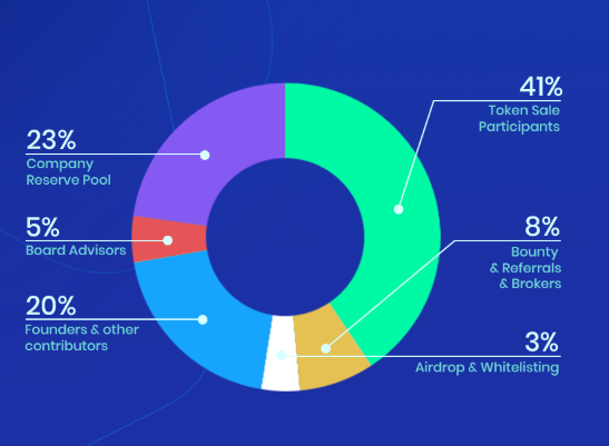 SID  Share Internet Data  – Share Internet Data.png