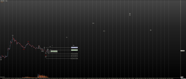 ADAUSD - Primary Analysis - Oct-02 2059 PM (1 day).png