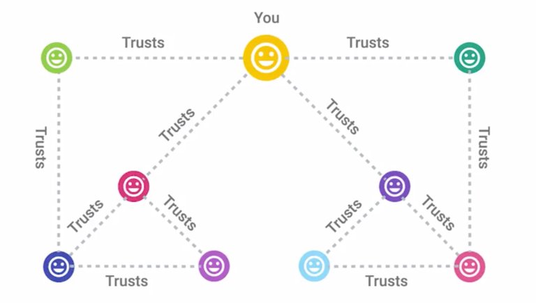 web of trust.jpg