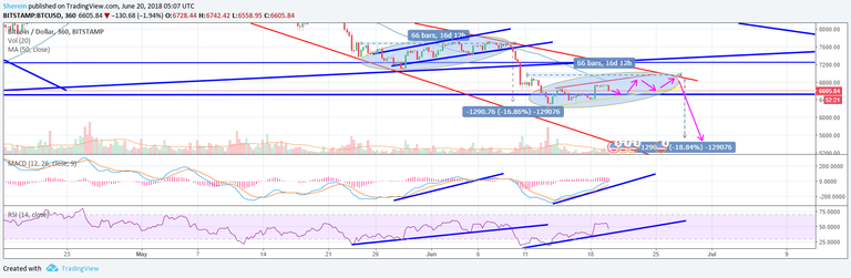 btc 5.6k chart.png