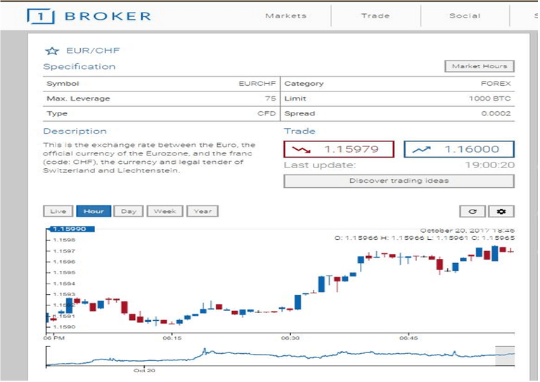 1broker-how-to-trade.png