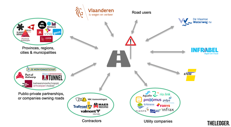 Road asset ecosystem.png