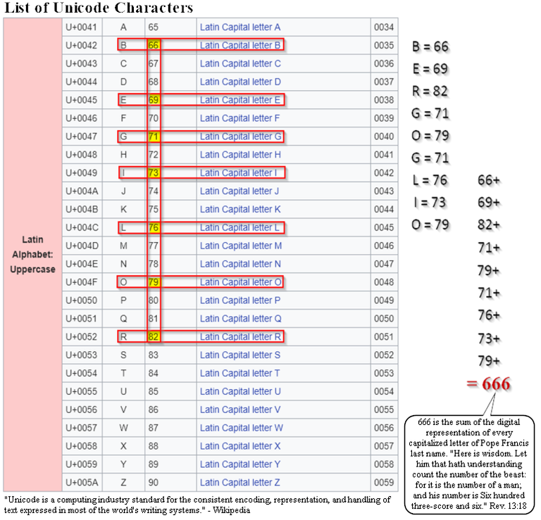 Unicode_CharacterSet_666_BERGOGLIO_1.png