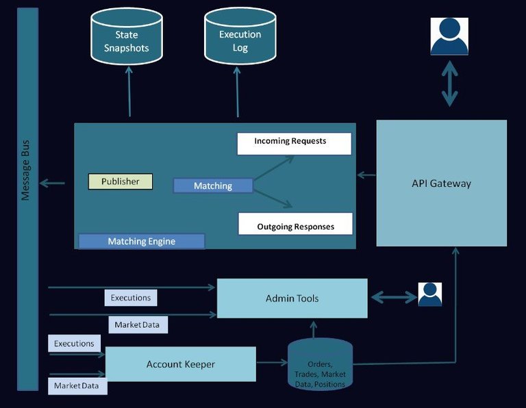 digitalticks-architecture.jpg