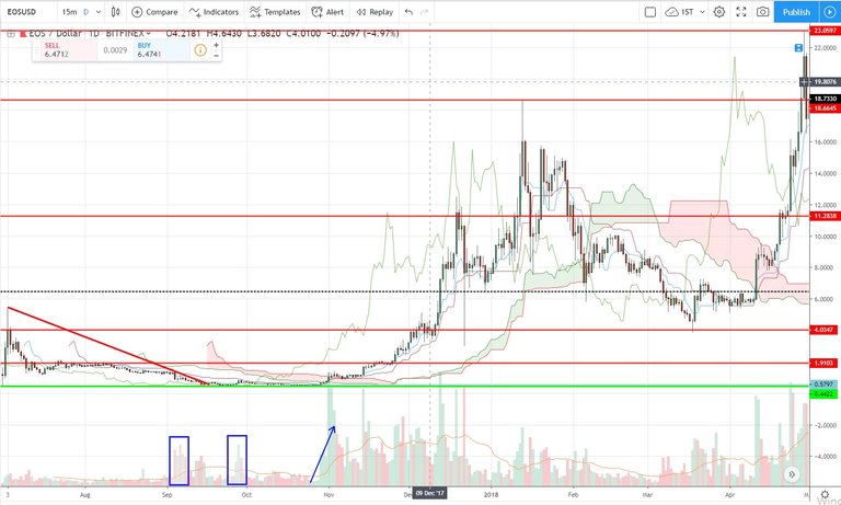 EOS 차트.jpg