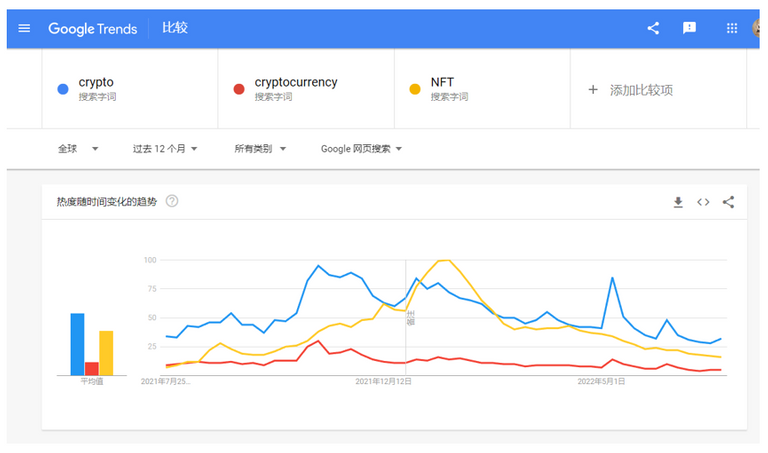 NFT vs crypto