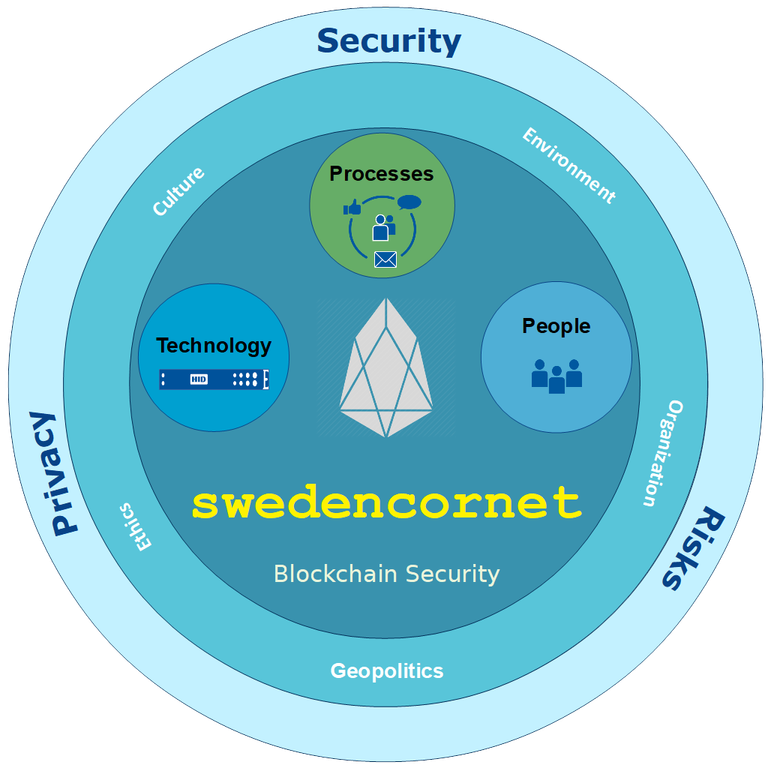 swedencornet-InfoSec-1024.png