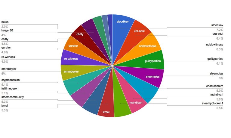 chart-Active Rank 61-80.jpg