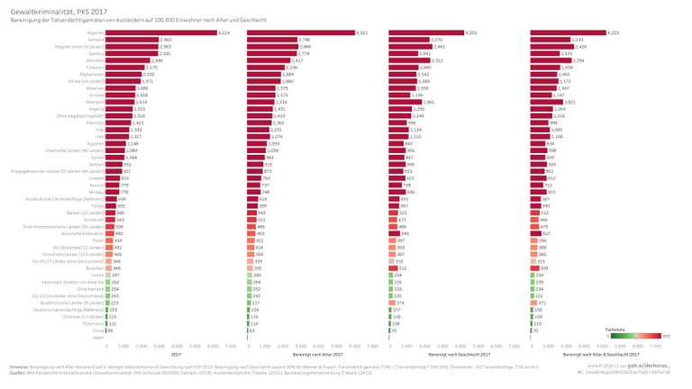 892000 09 adjusted TVR 2017 - Gewaltkriminalität.jpg