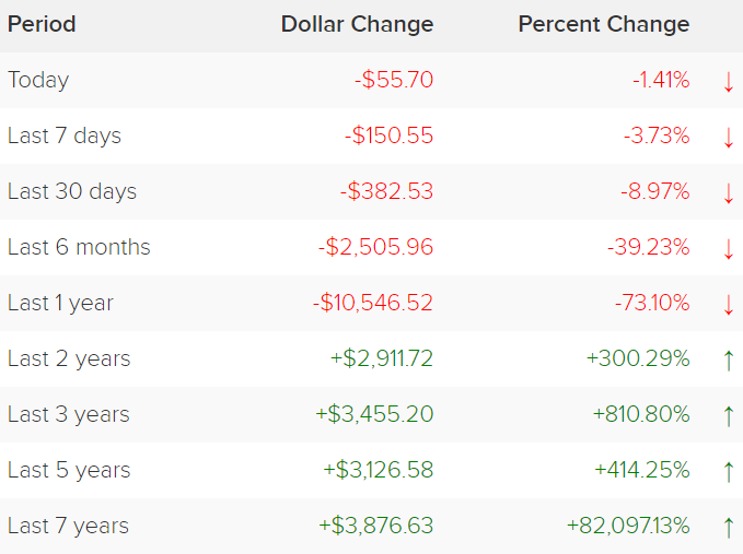 btctable-coindance.png