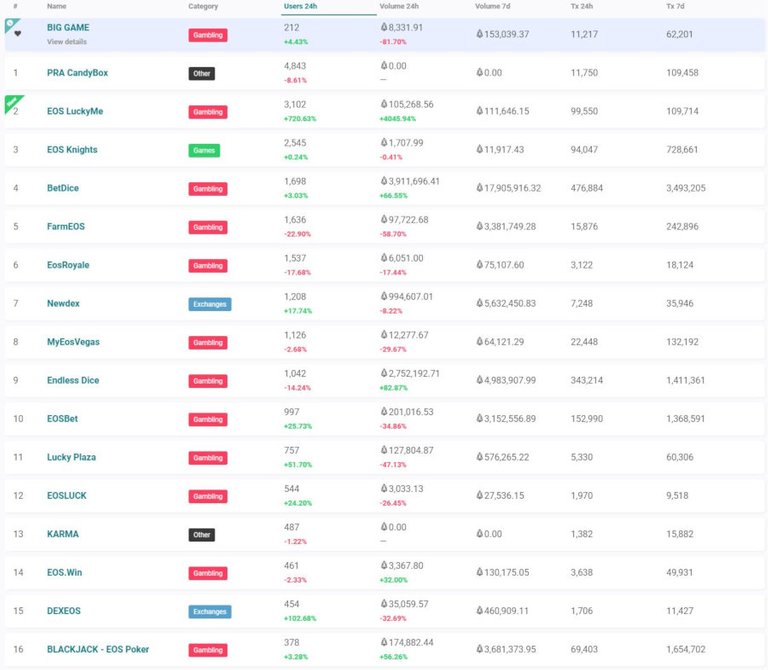 DappRadar_EOS_Top_16_31-10-2018.JPG