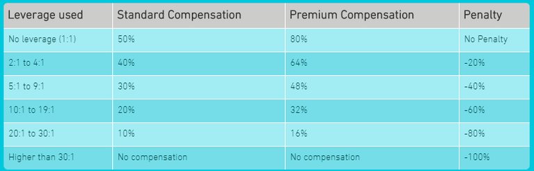 compensation excel.png