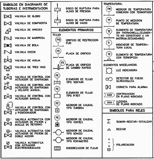Simbologia de instrumentacion.png