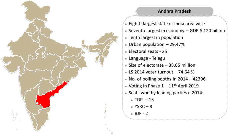 Andhra - Location.png