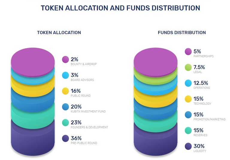 fund-allocation.jpg