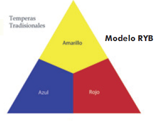 modelo ryb.PNG