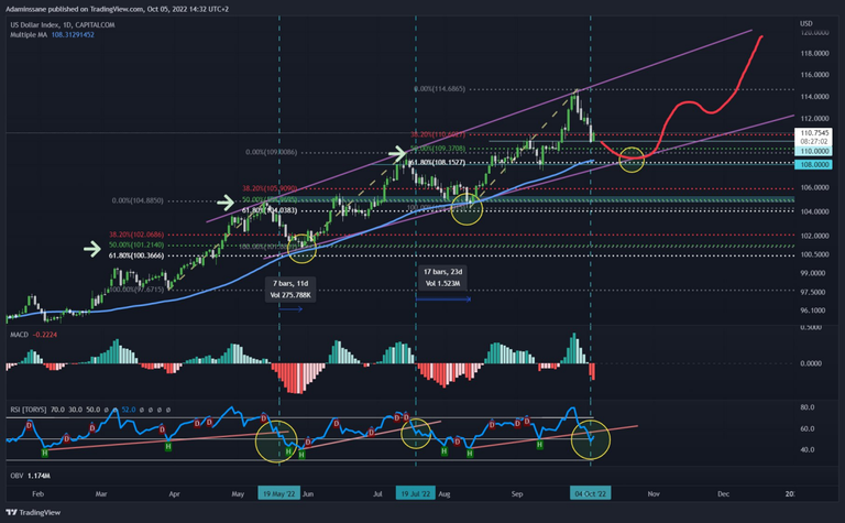 DXY 1D.png